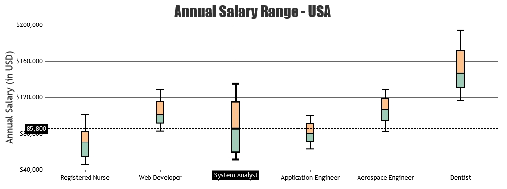 canvasjs's tweet card. CanvasJS Charts v3.14.8 & StockChart v1.14.8 GA release includes a few bug fixes related to multi-series chart, legend & tooltip.