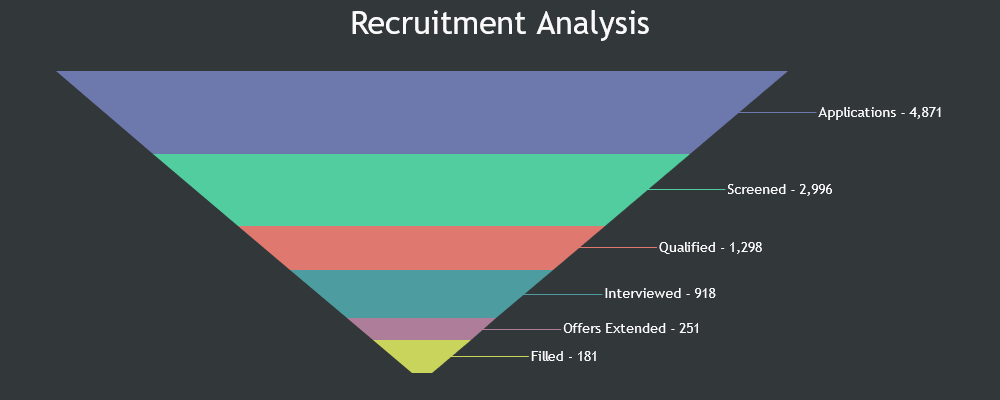 canvasjs's tweet card. CanvasJS Charts v3.12.20 & StockChart v1.12.20 GA release includes a few bug fixes related to crosshair, tooltip, scalebreaks & inputfields.