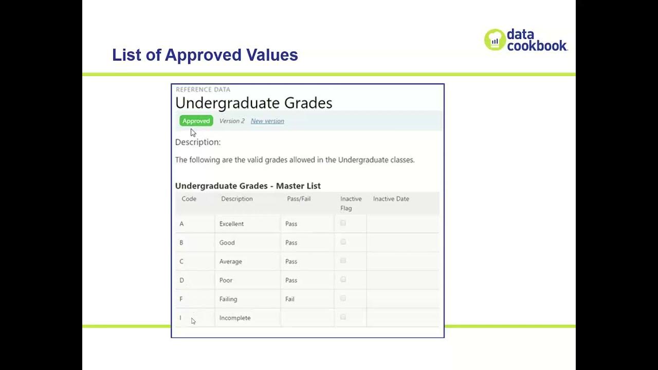 DataCookbook's tweet card. Building Understanding in the Organization About Reference Data