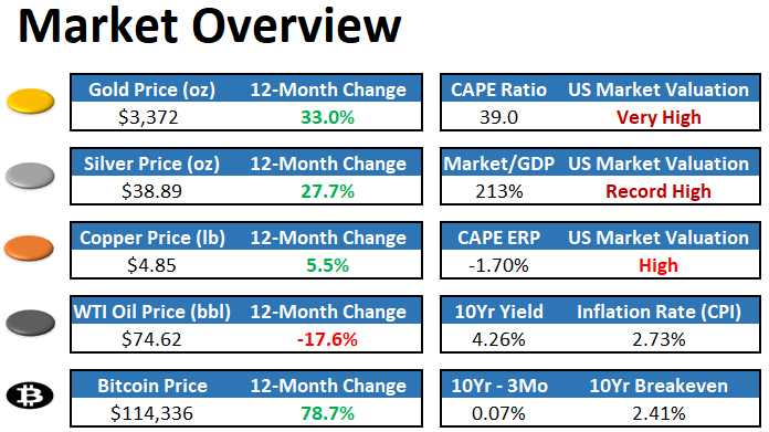 LynAldenContact's tweet card. August 24, 2025 This newsletter issue analyzes the shifting nature of fiscal and monetary policy in the United States. Fiscal policy is tightening somewhat, and monetary policy is likely to loosen,...