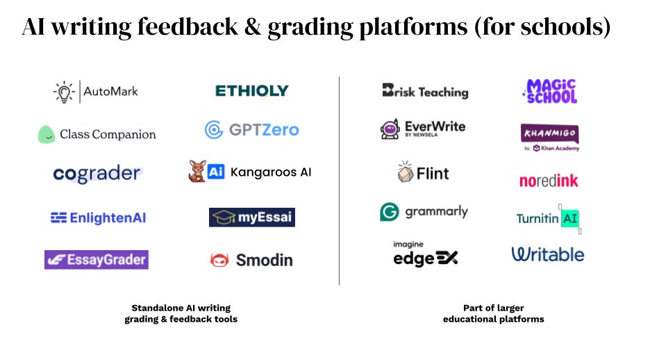 jencarolan's tweet card. How can AI provide meaningful assistance on writing, while preserving room for students and teachers to foster relationships that support their growth?