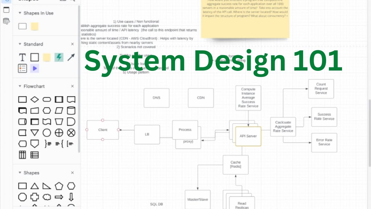 leetinterviews's tweet card. System Design Fundamentals - Designing an aggregation count system...