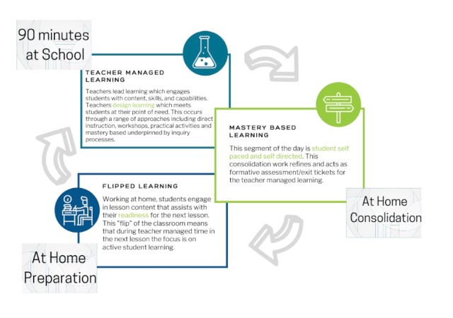 gregmiller68's tweet card. 2022 sees a convergence of challenges in the world of primary and secondary education. For me, the greatest challenge is developing an engaging curriculum which empowers students to fulfil their po…