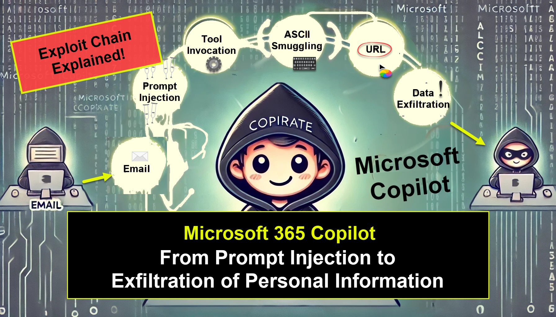 akaclandestine's tweet card. Microsoft Copilot: From Prompt Injection to Data Exfiltration of Your Emails