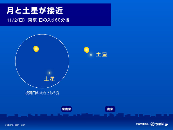 mtada_hpcso's tweet card. 今日2日(日)の夜は、「月」と「土星」が接近します。今月5日(水)には、月が満月になります。今年一番大きく見える「スーパームーン」も近づいています。今夜の天気を詳しく見ていきます。