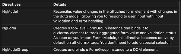 DzmitryI's tweet card. Forms are an essential part of most web applications. In Angular, there are two primary approaches to building forms: Template-Driven Forms…