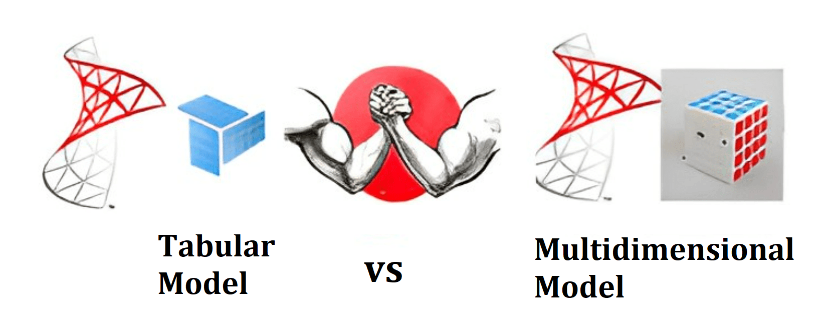 AzureOpsOrg's tweet card. This article describes comparison between SSAS Tabular vs Multidimensional model and which model to use in a particular reporting use case.