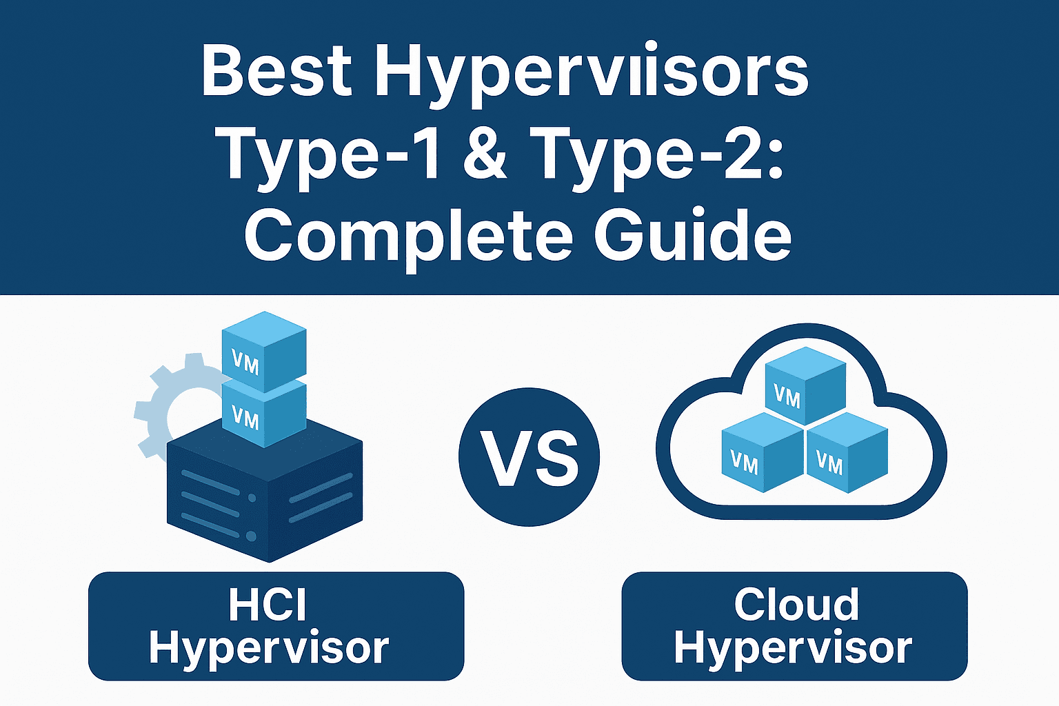 hyperHCI's tweet card. Explore the best Type-1 and Type-2 hypervisors, top trending platforms, HCI and cloud hypervisors for AWS, Azure, GCP, with detailed comparisons.