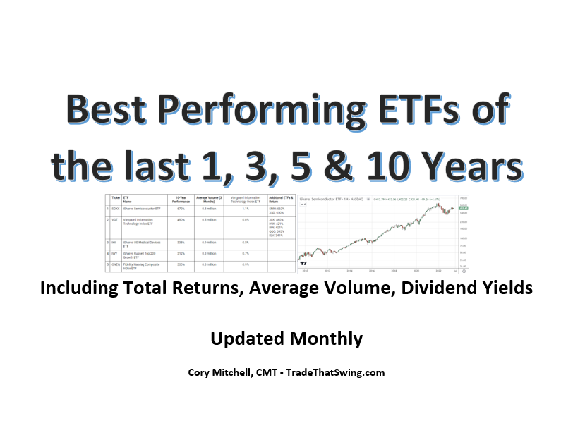corymitc's tweet card. See the Best Performing ETFs over the last 3 & 6 months, as well as the last 1, 3, 5, and 10 years, including total return, dividend yield, and average volume.
