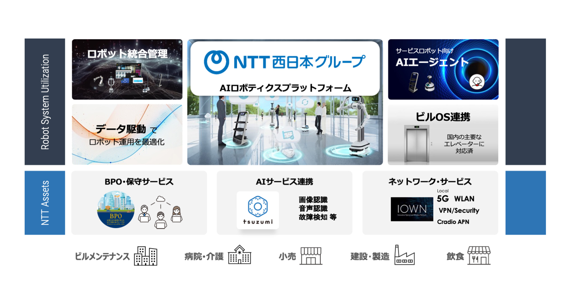 ugo_robot's tweet card. NTTビジネスソリューションズ株式会社（代表取締役社長：木上 秀則、以下、NTT BS）と、ｕｇｏ（ユーゴー