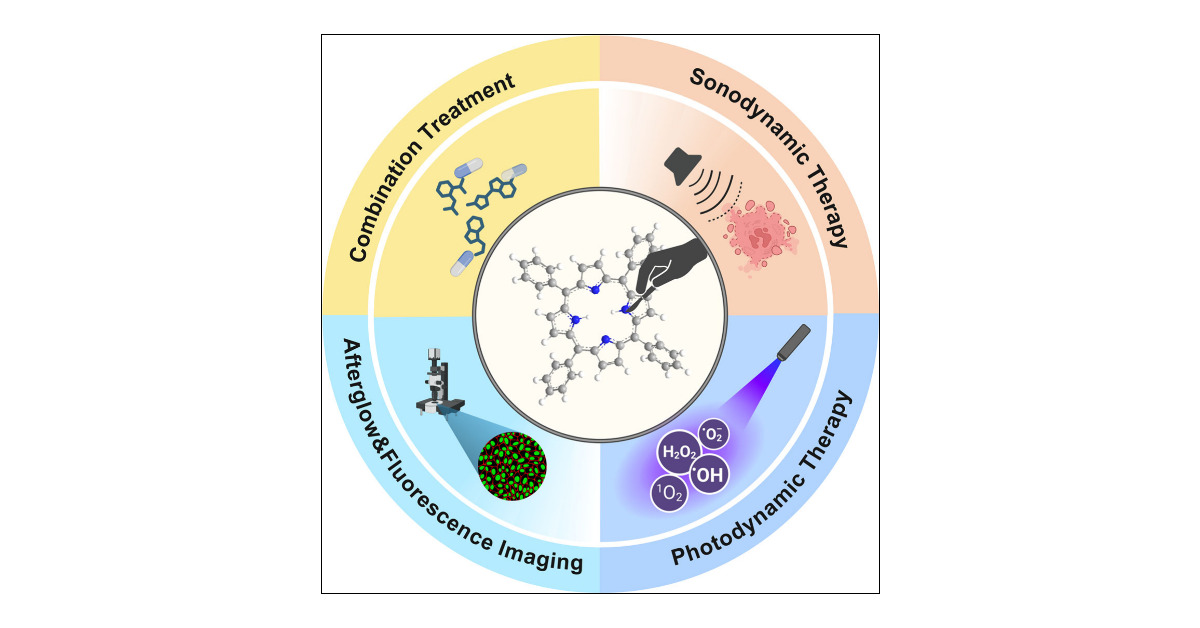 ChanLabUIUC's tweet card. Porphyrins, known as the “pigments of life”, have evolved from their natural roles into versatile tools for biomedical applications. The development of activatable porphyrins has significantly...