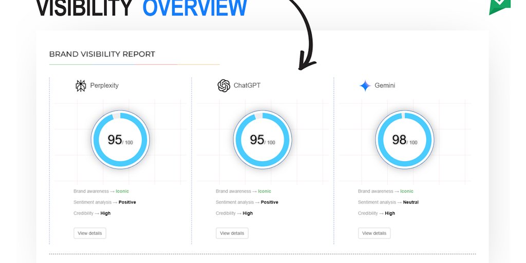 SEOReviewTools's tweet card. Know how your brand is represented across Google Gemini, ChatGPT, and Perplexity. Benchmark your brand’s awareness and credibility against top competitors in the most popular AI search tools.