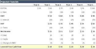 LevBuyOut's tweet card. Case study real de un fondo de private equity. Ejercicio avanzado con el que practicarás un LBO completo, enfrentándote a la complejidad de una transacción real.