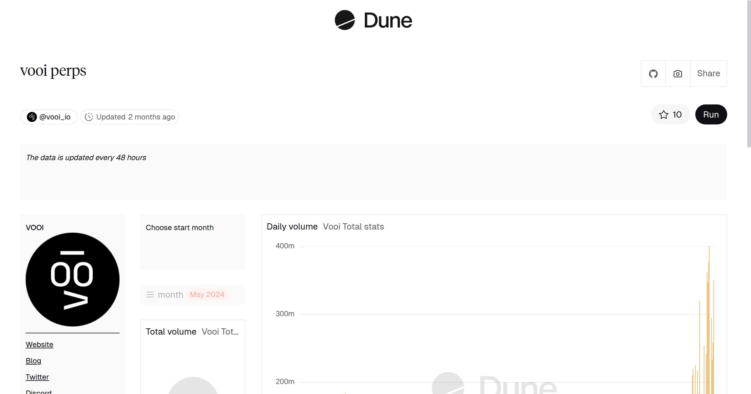 vooi_io's tweet card. Dune is the all-in-one crypto data platform — query with SQL, stream data via APIs & DataShare, and publish interactive dashboards across 100+ blockchains.