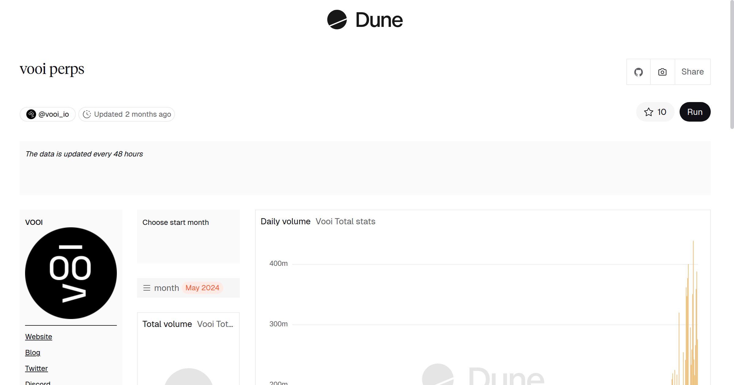vooi_io's tweet card. Dune is the all-in-one crypto data platform — query with SQL, stream data via APIs & DataShare, and publish interactive dashboards across 100+ blockchains.