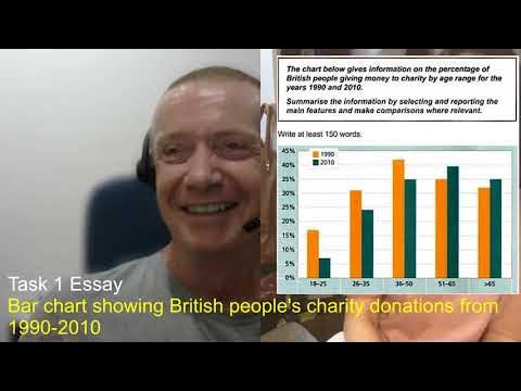 AngusIelts's tweet card. Student 'S2' review of IELTS Academic Writing Task 1 and Task 2