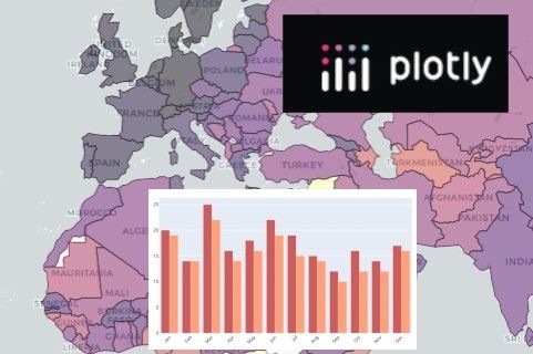 MappingGIS's tweet card. Plotly es una biblioteca de código abierto para la visualización de datos en Python que permite la creación de gráficos interactivos.