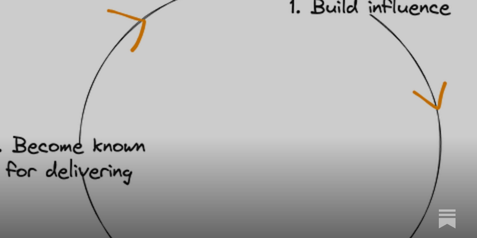 gibbok_coding's tweet card. Deliver more results through influence, relationships, and stronger communication