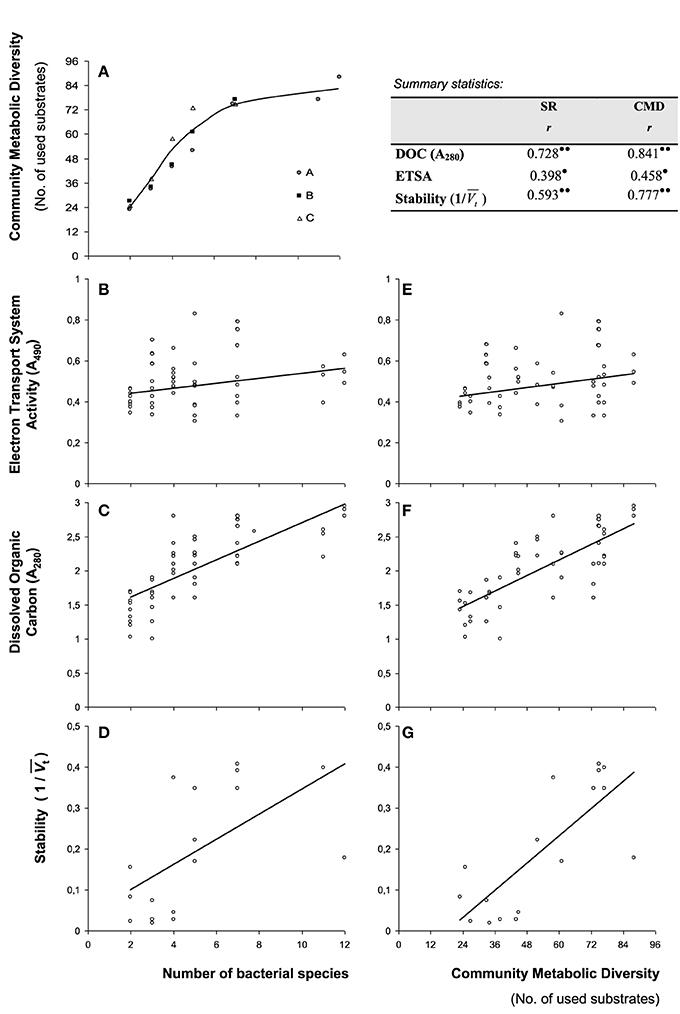 EllardHunting's tweet card. Decomposition of organic matter is an important ecosystem process governed in part by bacteria. The process of decomposition is expected to benefit from inte...
