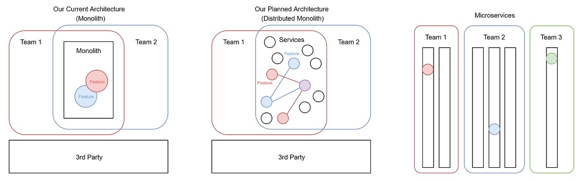 reza_rahman's tweet card. Recently our development team had a small break in our feature delivery schedule. Technical leadership decided that this time would be…