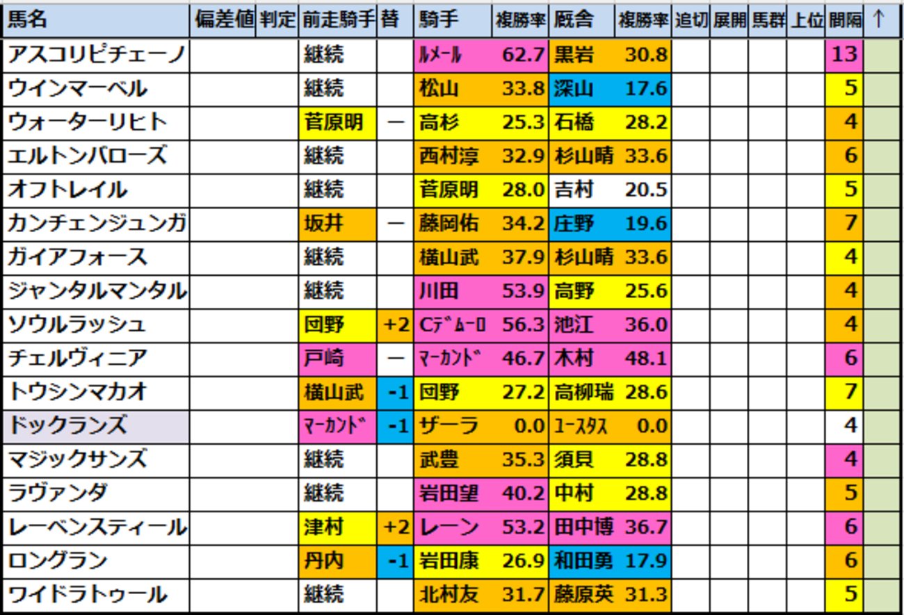 onix_oniku_uma's tweet card. 【2025マイルチャンピオンシップ(G1)】の出走予定馬と過去成績データ ★2025JRAG1スペシャル！★ 2025マイルCS【外厩チェック】と【成績結果競馬偏差値データ】をチェック！