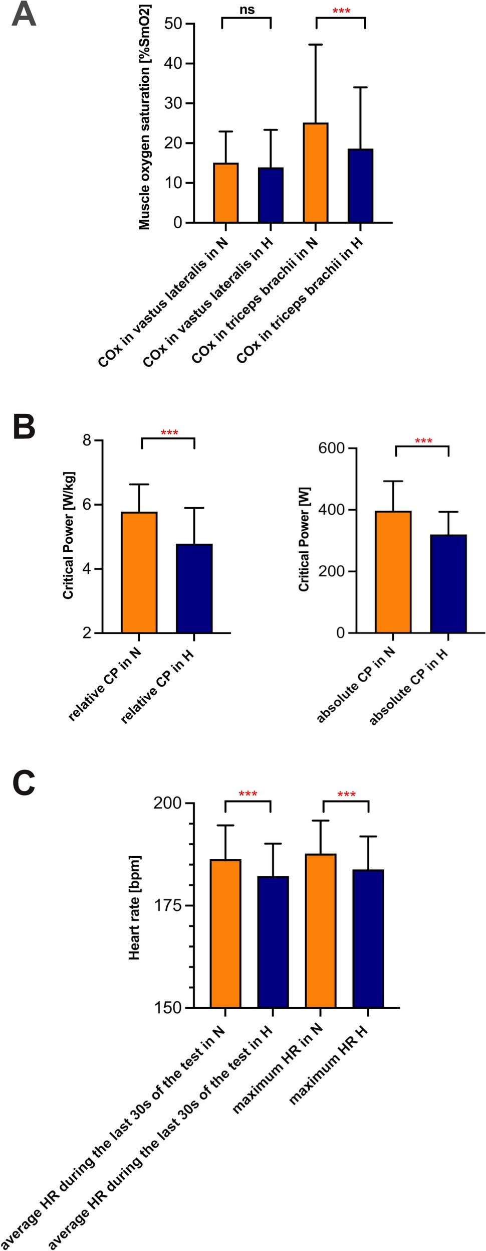 SmartFlightInfo's tweet card. European Journal of Applied Physiology - We sought to investigate if critical oxygenation (COx) is a robust marker of exercise intensity, and if it remains stable in normoxia and hypoxia...