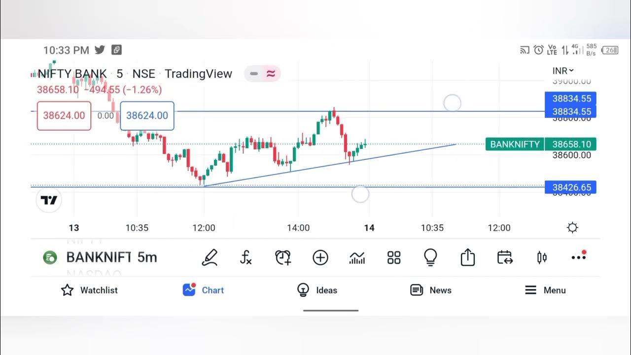 pankajsapate3's tweet card. Share Market, Trend , Bank nifty, tomorrow prediction, gapup opening ?