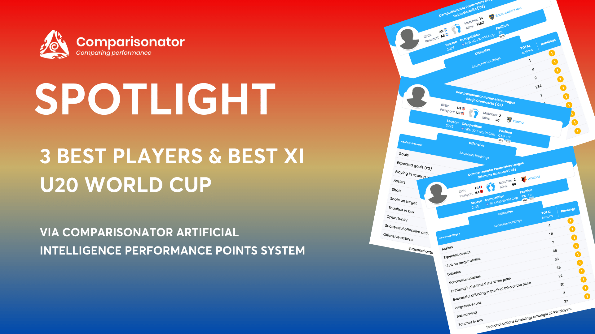 Comparisonator's tweet card. "Spotlight" 3 Best Players & Best XI U20 World Cup 2025 - Data-driven insights and performance rankings by Comparisonator