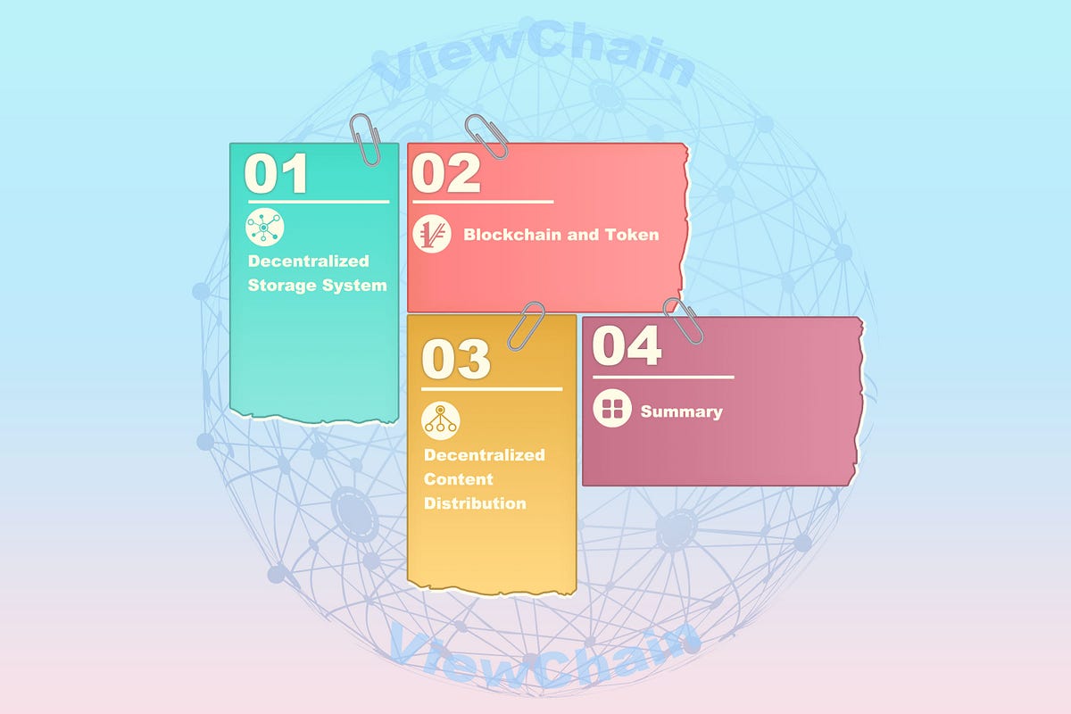 ViewChain_Org's tweet card. We wrote many articles on the official website blog to introduce all aspects of ViewChain.We haven’t finished it yet, but for reading…
