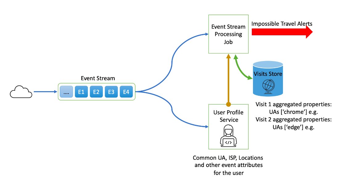 RavivTamir's tweet card. Behind the scenes of the new impossible travel detection improvements – Microsoft Defender for Cloud Apps