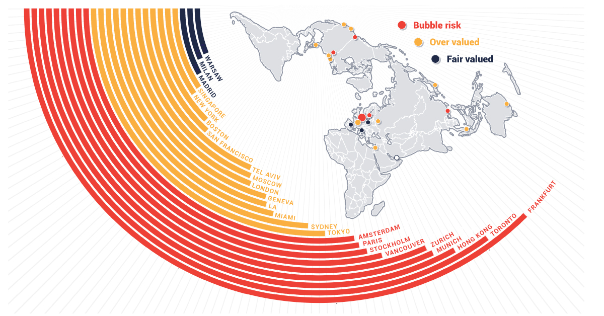 apsingh86's tweet card. According to UBS, there are nine real estate markets that are in bubble territory with prices rising to unsustainable levels.