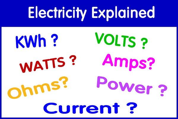 MathGuides's tweet card. Electricity 101. A complete beginner’s guide covering watts, amps, volts, ohms and kWh. Cost of running appliances. AC, DC and three-phase…