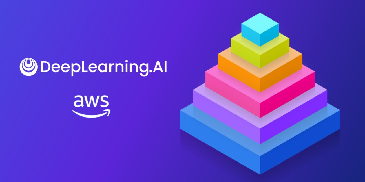 RecruiterBW's tweet card. Gain indispensable data engineering expertise through a hands-on specialization by DeepLearning.AI and AWS. This professional certificate covers ingestion, storage, querying, modeling, and more.
