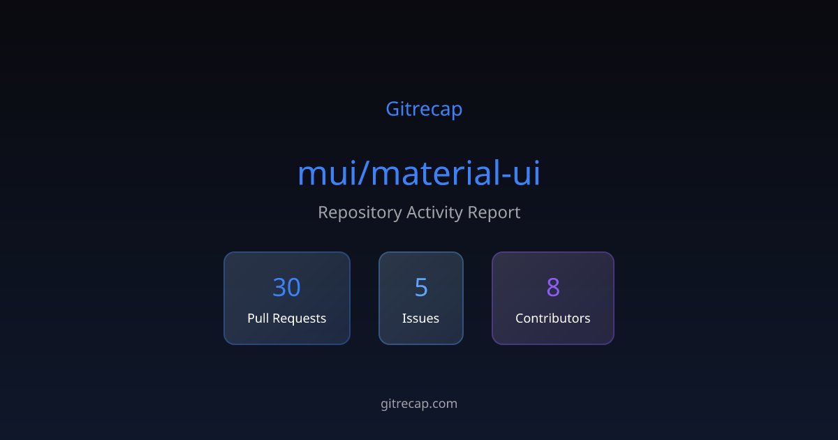 gitrecap's tweet card. Repository activity summary with 30 PR activities, 5 issues, and 8 active contributors.