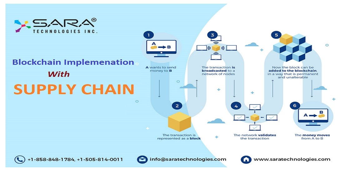 SaraTechInc's tweet card. Supply chain management systems take care of the flow of goods or services from the unprocessed raw form to the final product delivered to the consumer and all the intermediaries like retailers,...