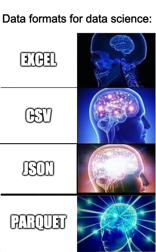 DataWithDanny's tweet card. Do you agree? 🙃🙃 ❤️ Checkout my free SQL learning resources on my 1st featured post at my profile @Danny Ma  - perfect for aspiring data scientists! #Data #DataScience #DataWithDanny | 34 comments...