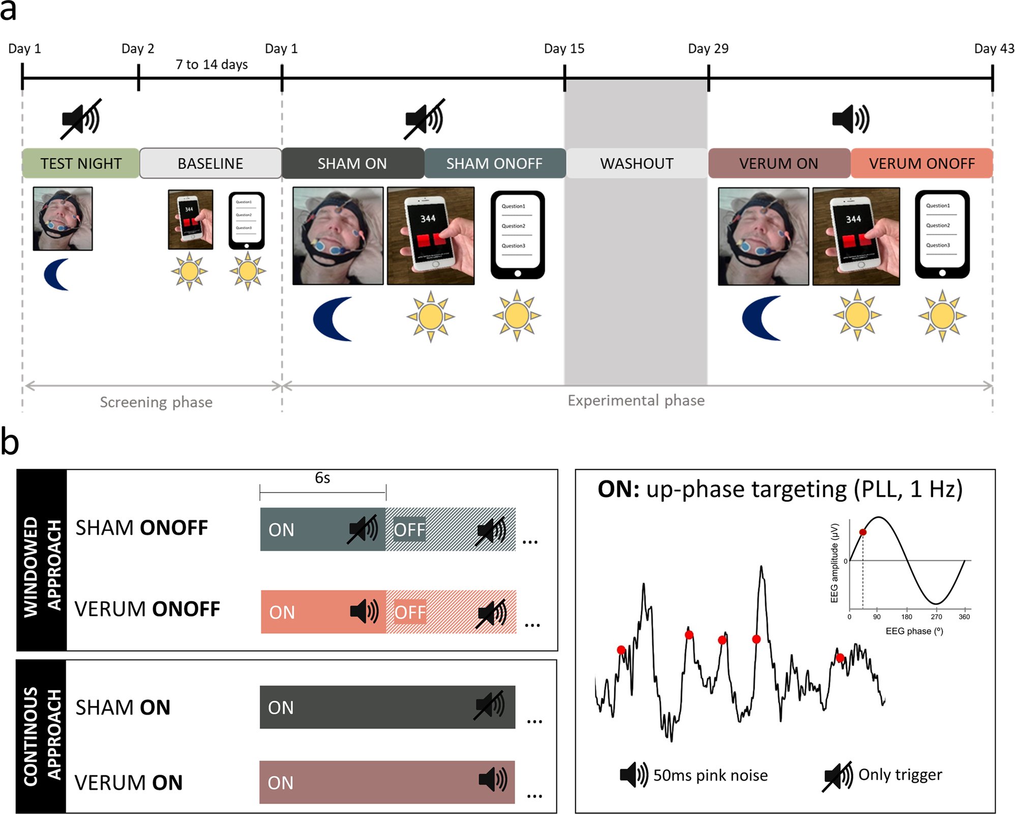 karliwalti's tweet card. Communications Medicine - Lustenberger et al. perform a randomized crossover trial of auditory deep sleep stimulation in older adults, conducted over multiple weeks within the participants’...