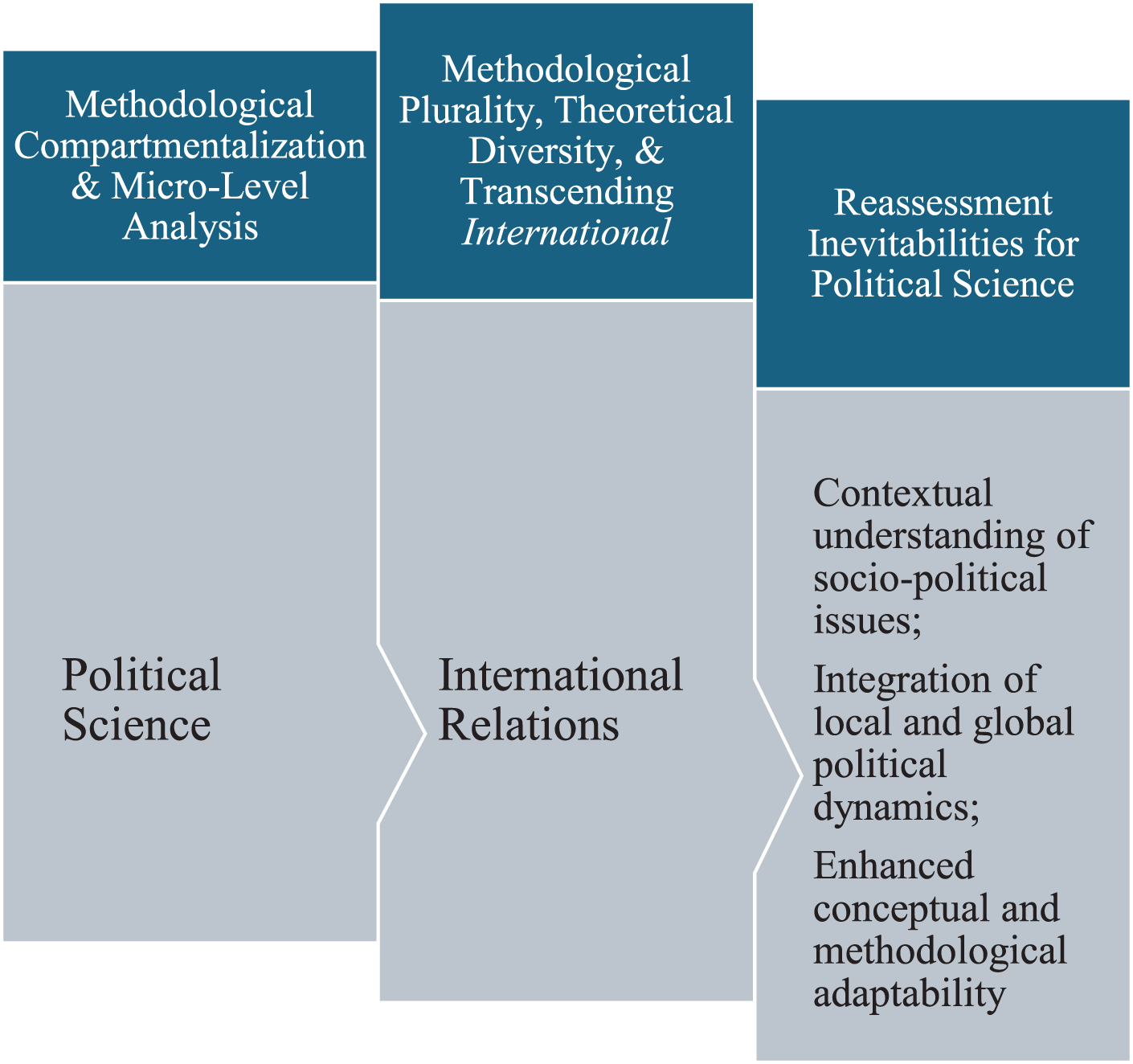 simant_uw's tweet card. SN Social Sciences - This article undertakes a critical yet constructive reassessment of political science as a discipline considering the growing relevance of International Relations (IR). It...