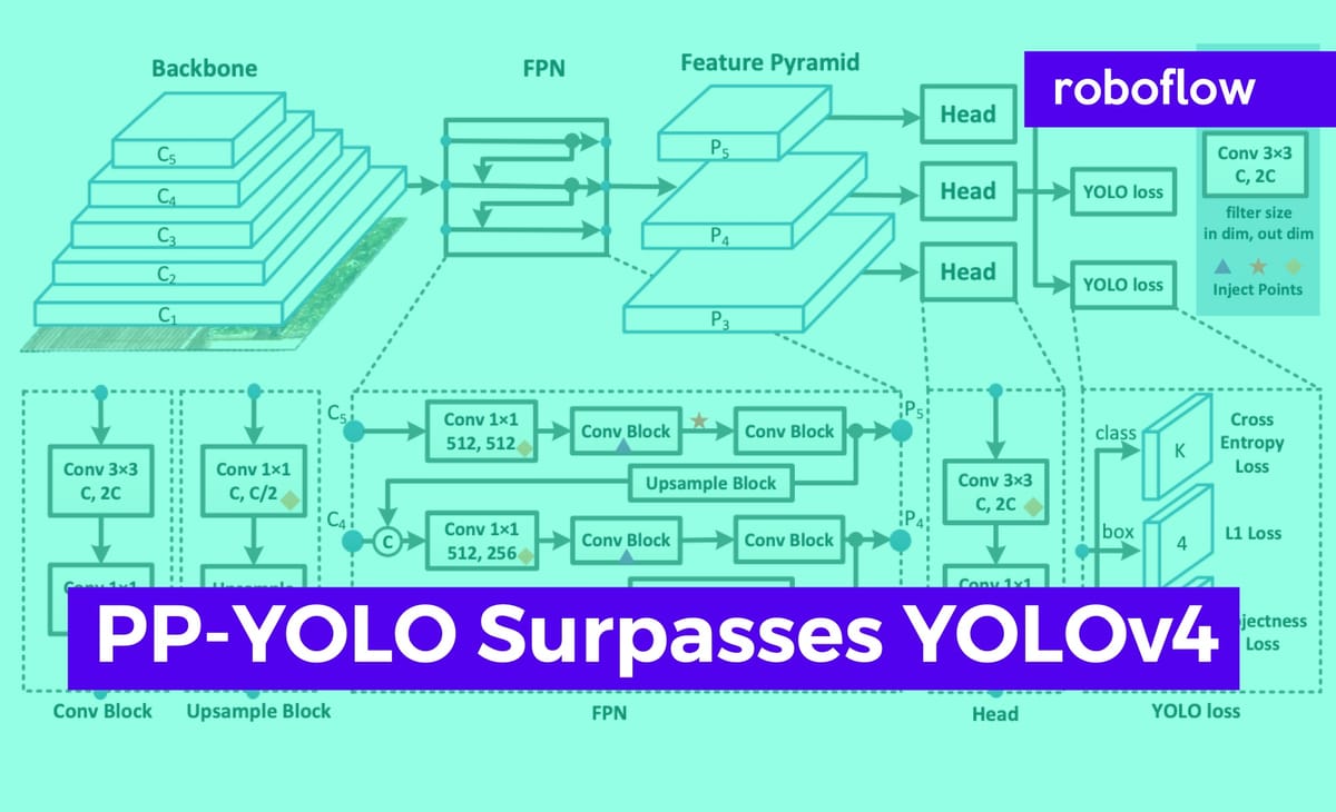 darren_coral's tweet card. Baidu publishes PP-YOLO and pushes the state of the art in object detection research by building on top of YOLOv3, the PaddlePaddle deep learning framework, and cutting edge computer vision research.