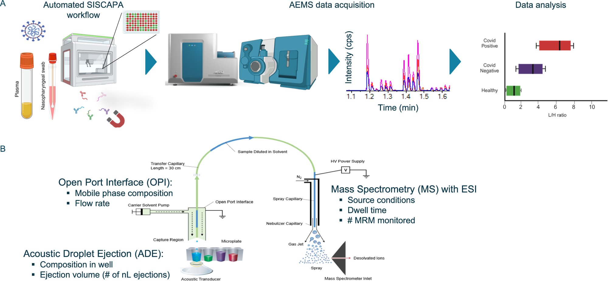 1jvaneyk's tweet card. Nature Communications - There is an increasing demand for high sample throughput beyond traditional analytical techniques. Here the authors show that Ultra-high throughput assays, based on the...