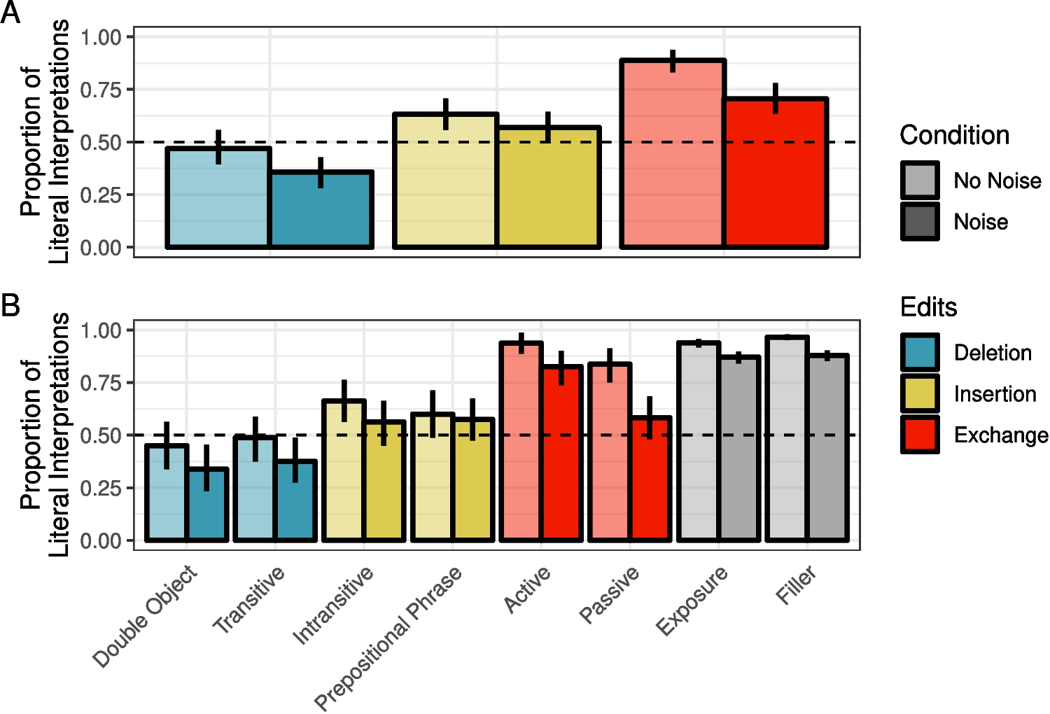 raryskin's tweet card. Psychonomic Bulletin & Review - Individuals with “agrammatic” receptive aphasia have long been known to rely on semantic plausibility rather than syntactic cues when interpreting...