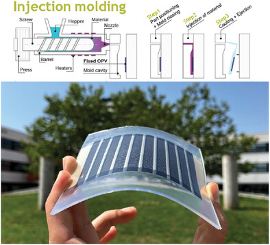 infinityPV's tweet card. Organic photovoltaic modules embedded into plastic parts through high throughput injection molding are demonstrated here for the first time. The modules injected with thermoplastic polyurethane show...