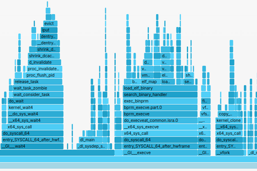Conclusive_tech's tweet card. Make your code fast, performant, secure, and reliable with our software verification services. We offer professional code debugging and profiling services.
