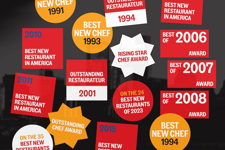 EvanBenn's tweet card. Our restaurants are winning more awards than every city besides New York and L.A.