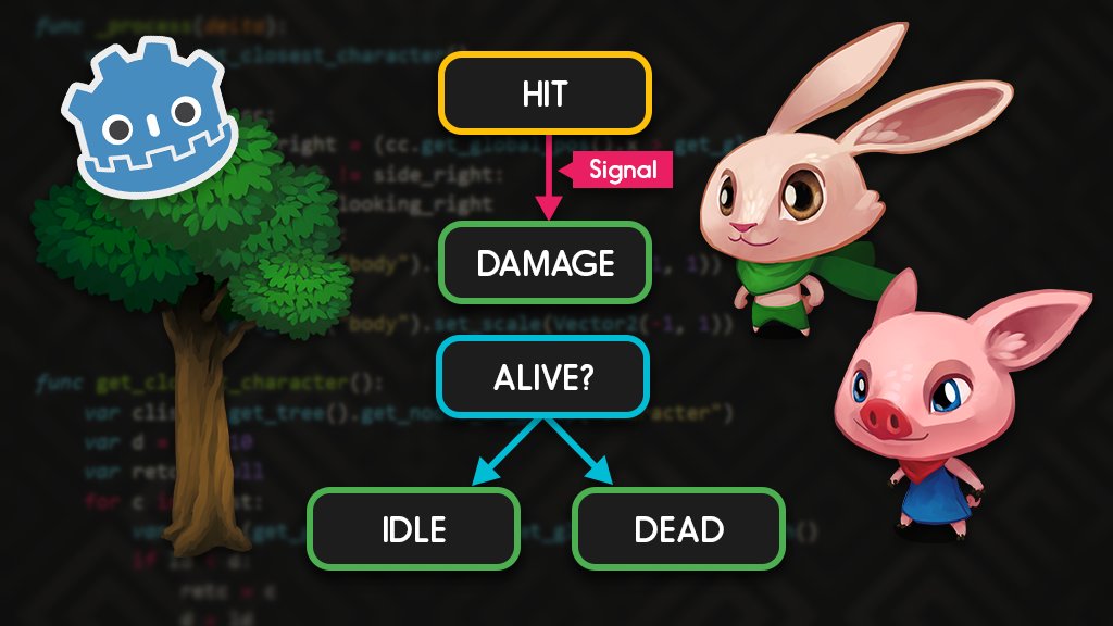 SimonMatts's tweet card. Learn to create 2d games with the award-winning, Open Source engine Godot 3. Free daily tutorials on Youtube during the campaign!