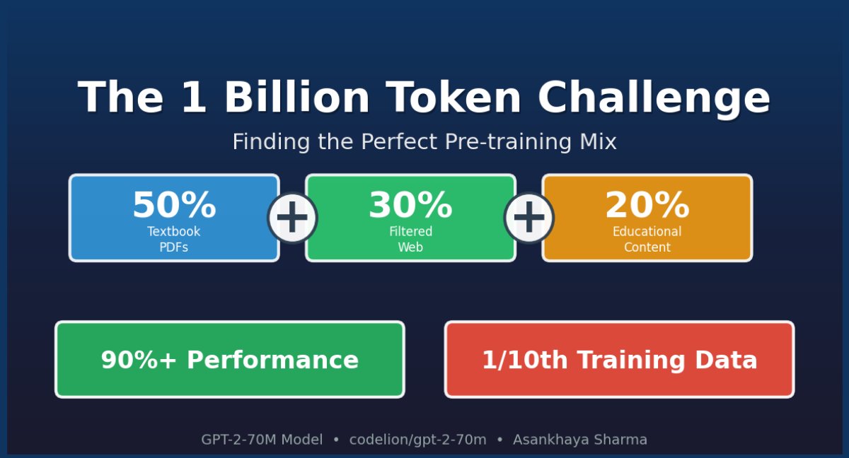 joinFAUN's tweet card. The 1 Billion Token Challenge: Finding the Perfect Pre-training Mix