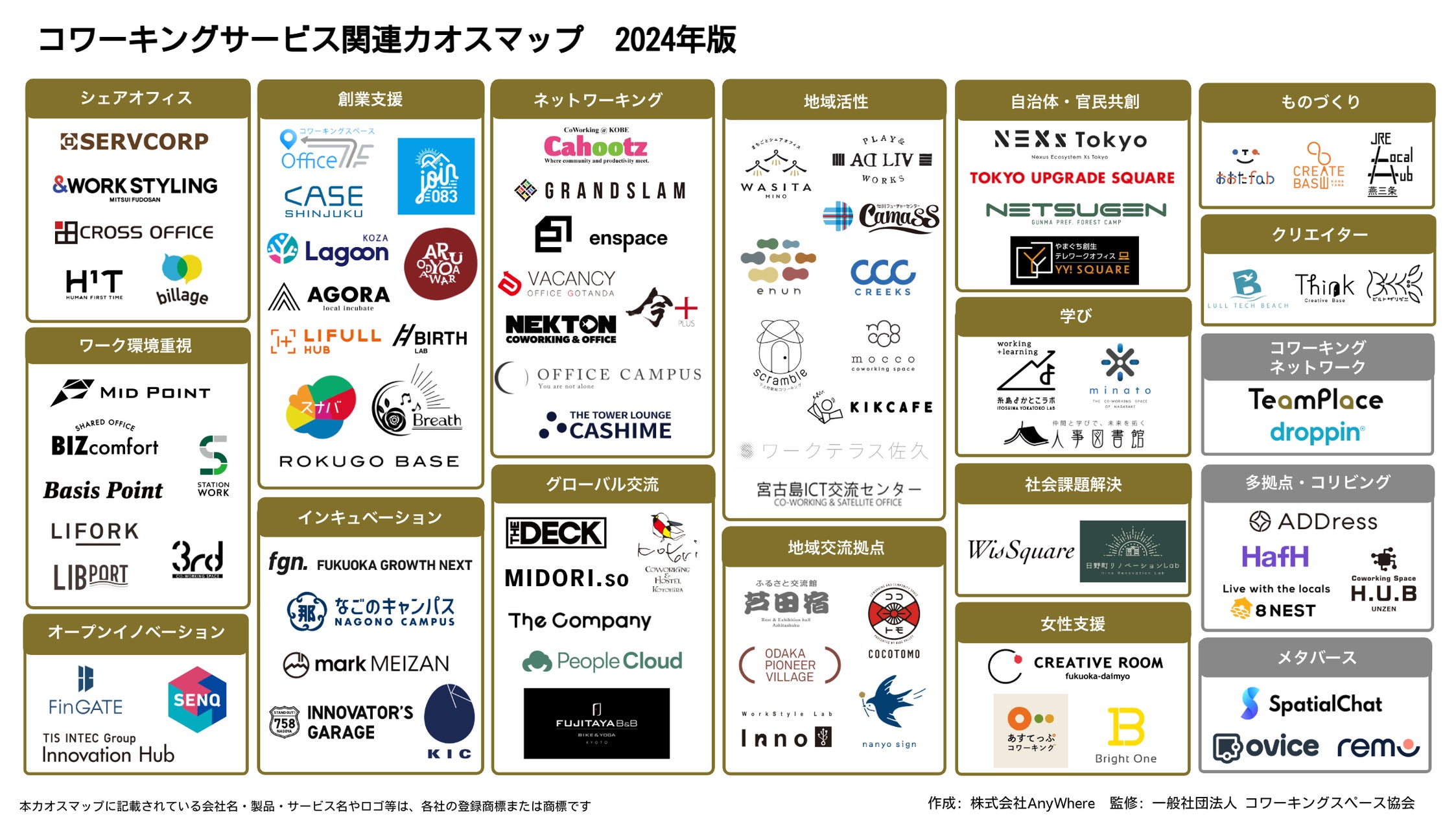 SpatialChatTeam's tweet card. 株式会社AnyWhereのプレスリリース（2024年12月5日 08時00分）コワーキングスペースの多様な価値を可視化した『2024年版 コワーキングサービス関連カオスマップ』を公開