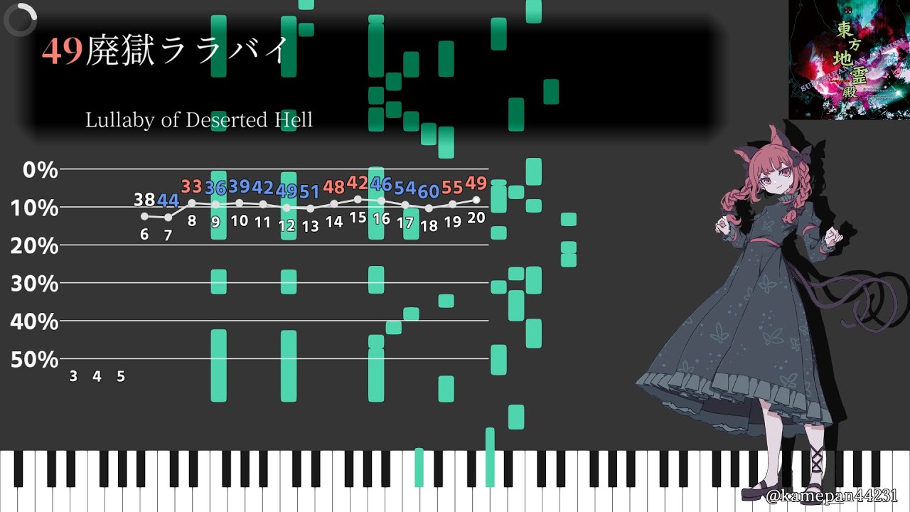 Ryuruby1's tweet card. 【東方ピアノメドレー】第20回原曲ランキングBest50