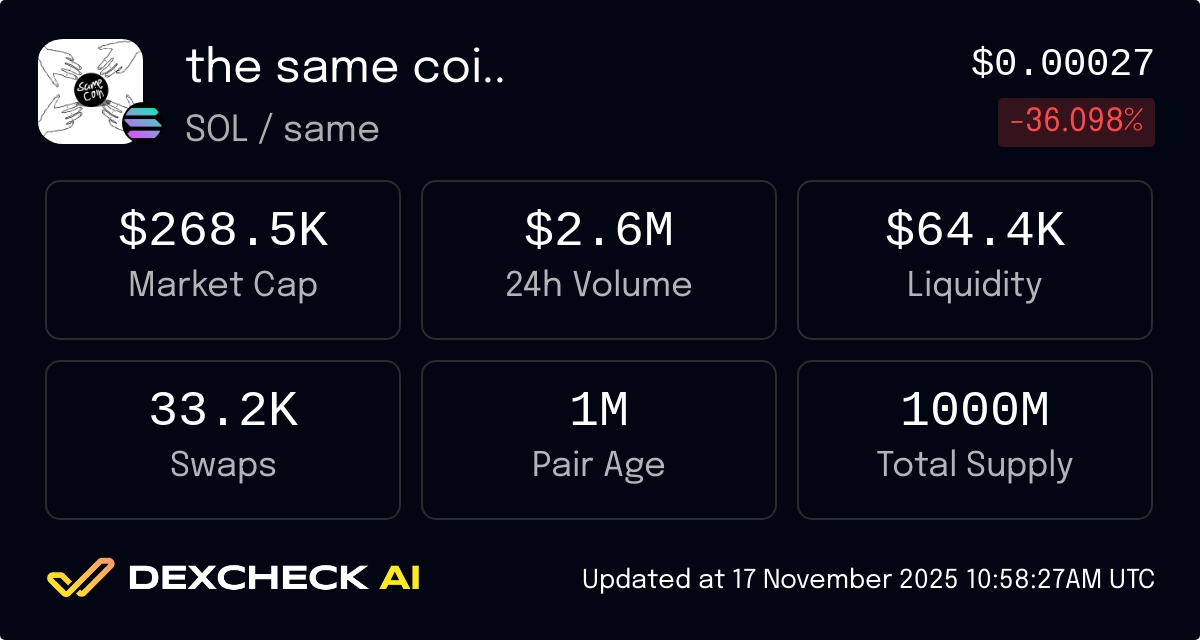 DexCheck_io's tweet card. the same coin (same) is trading at $0.0002899. Explore insights like market cap, volume, liquidity, contract address, holders, top KOL activity, and more.