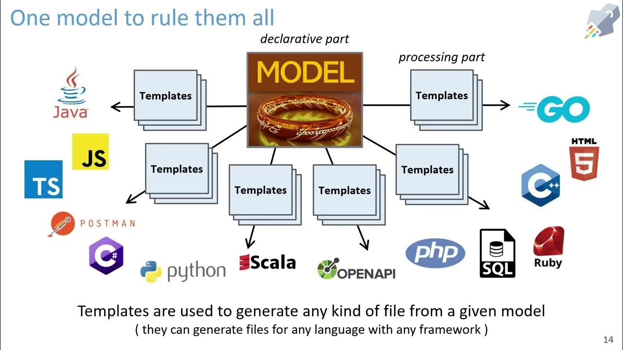 ltguerin's tweet card. Introducing Telosys code generator 4.0 (2022 - OW2 conference)